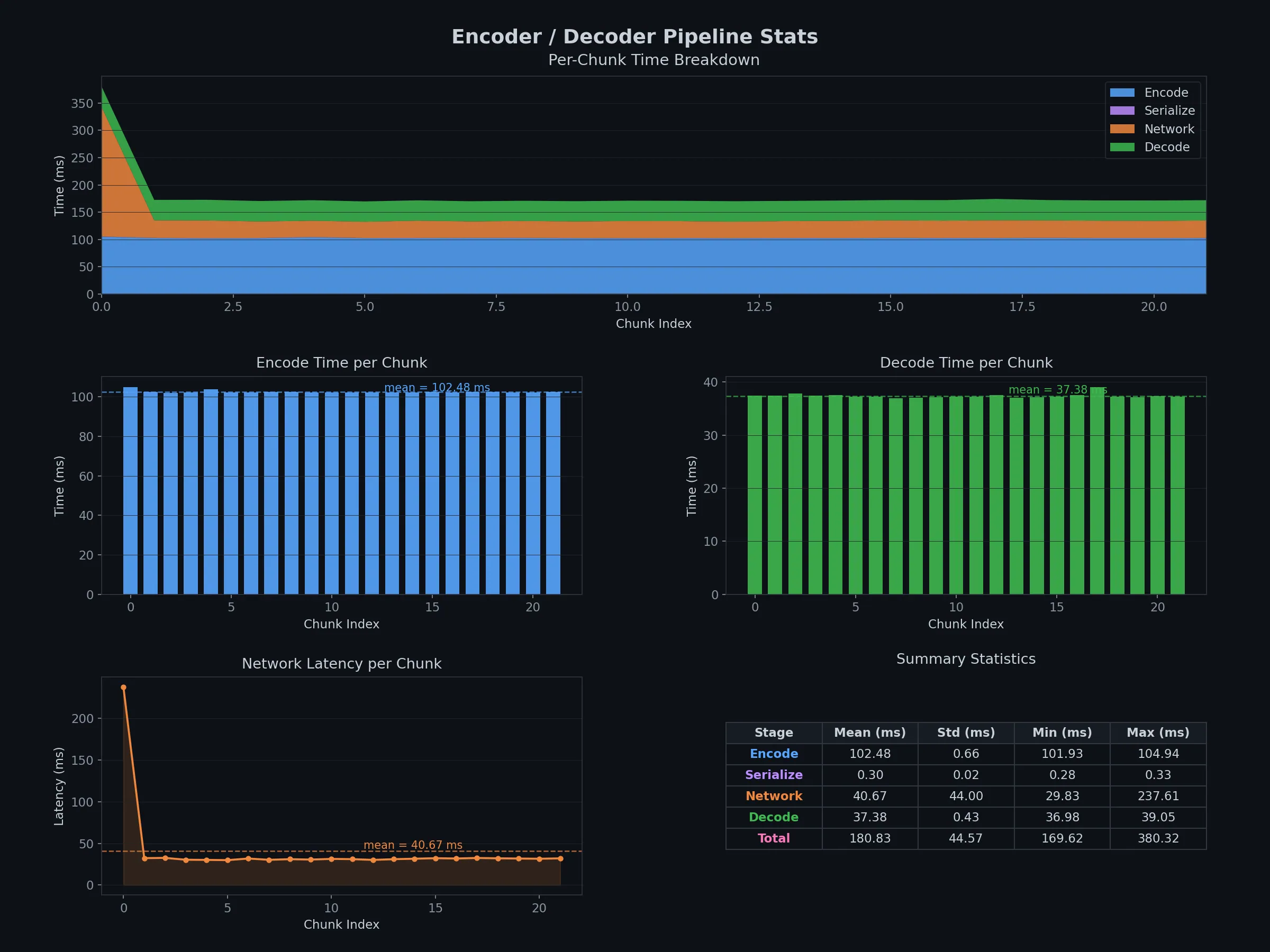 pipeline stats